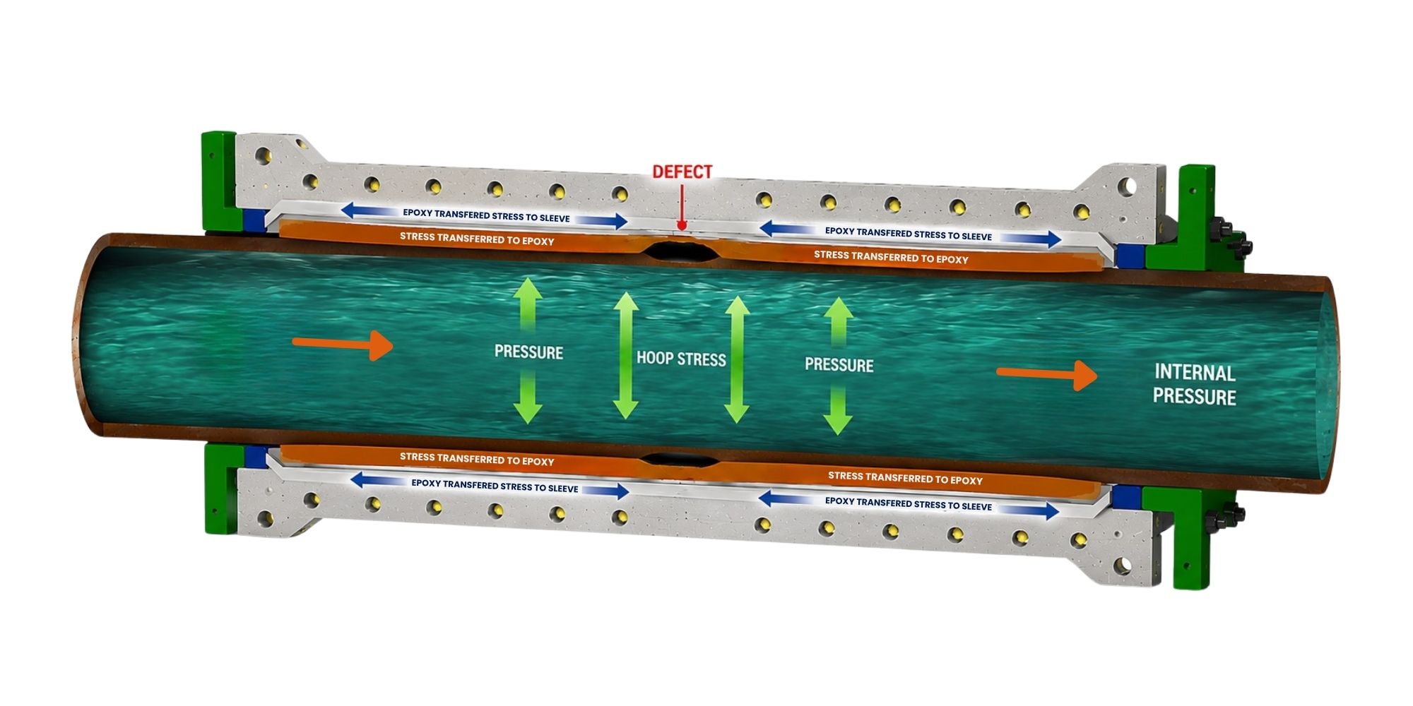 mc-epoxy-sleeve-vis-01